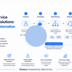 Customer Service Automation Solutions: How AI and Automation Improve CX