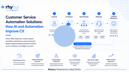 Customer Service Automation Solutions
