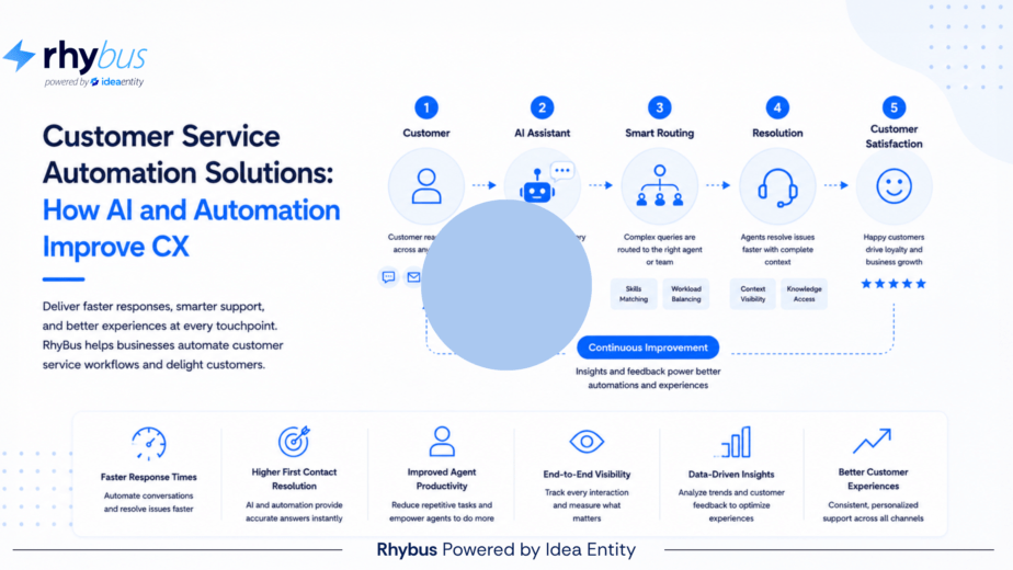 Customer Service Automation Solutions