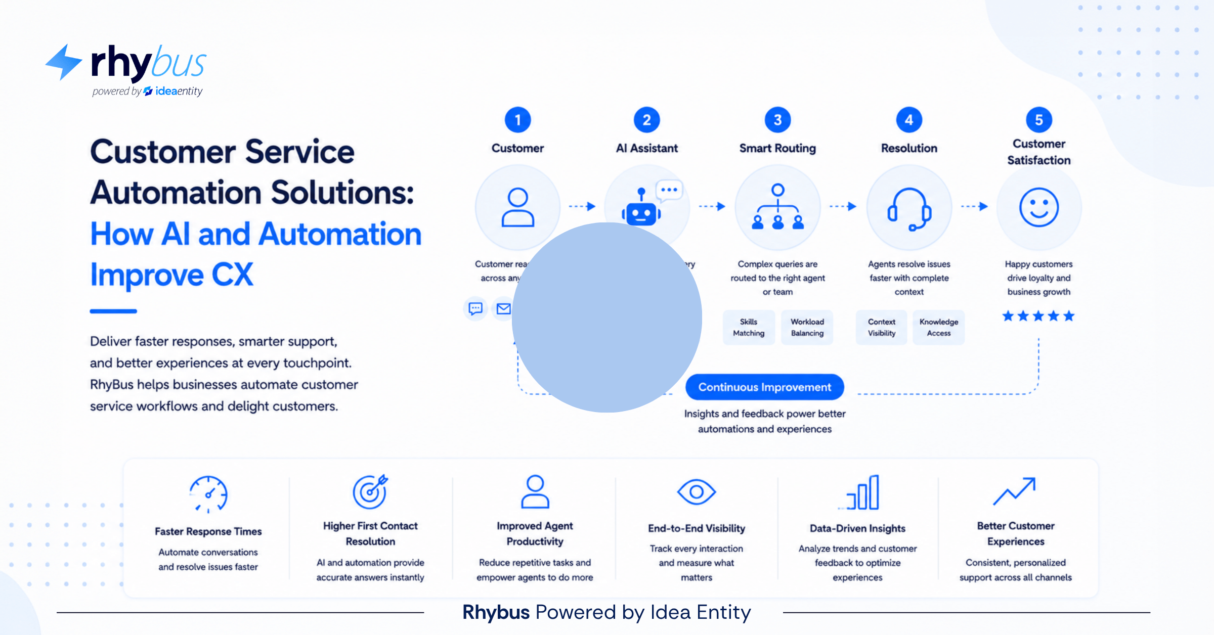 Customer Service Automation Solutions