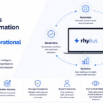 How a Business Process Automation Platform Transforms Operational Efficiency