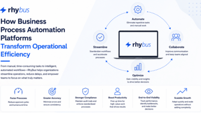How Business Process Automation Platforms Transform Operational Efficiency