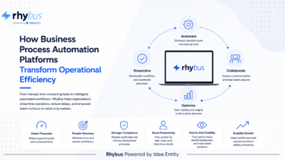 Business Process Automation Platforms Transform Operational Efficiency