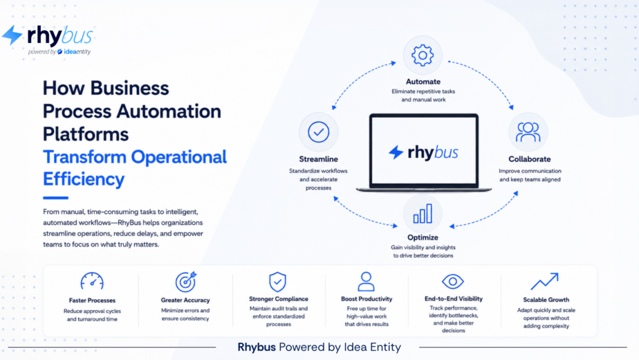 Business Process Automation Platforms Transform Operational Efficiency
