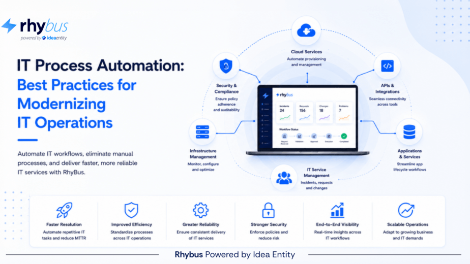 IT Process Automation Best Practices