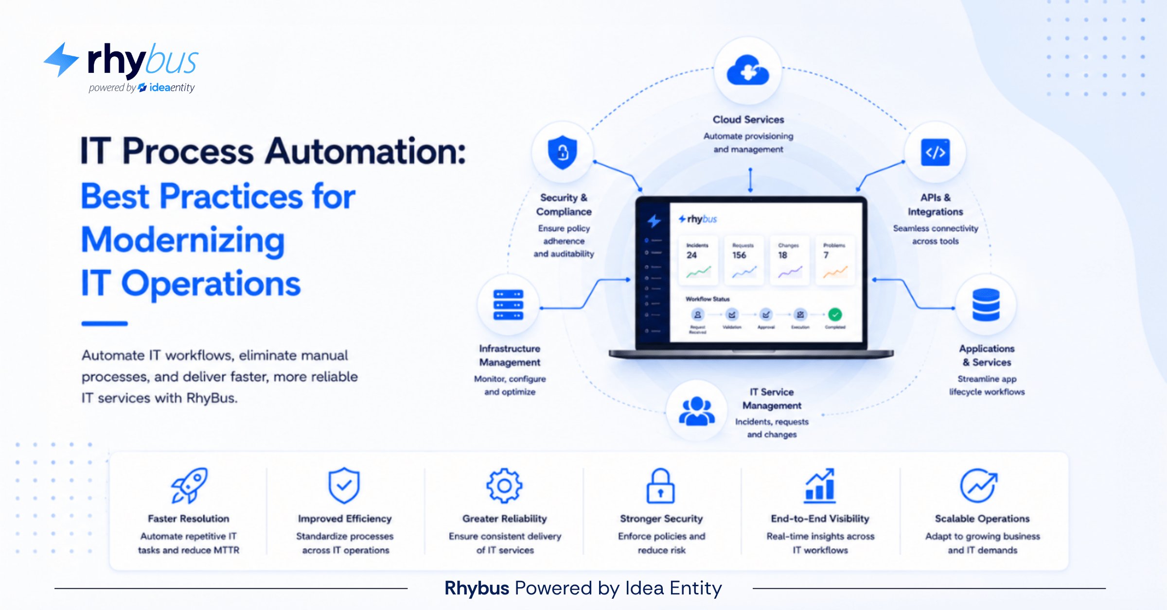 IT Process Automation Best Practices