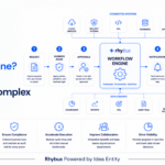 What Is a Workflow Engine? How RhyBus Automates Complex Processes
