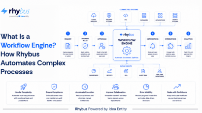 What Is a Workflow Engine_ How Rhybus Automates Complex Processes