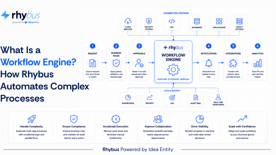 What Is a Workflow Engine_ How Rhybus Automates Complex Processes