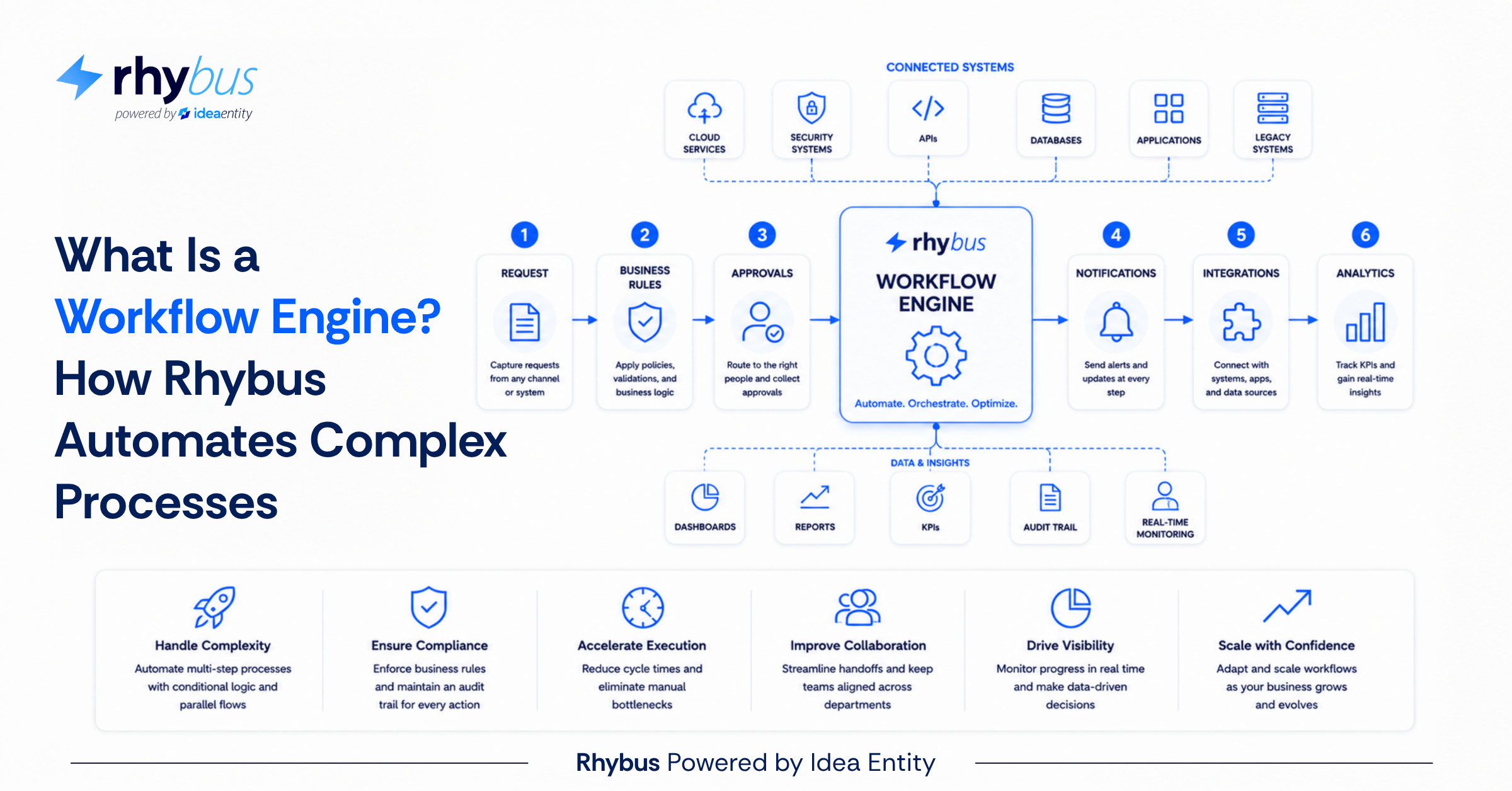What Is a Workflow Engine_ How Rhybus Automates Complex Processes